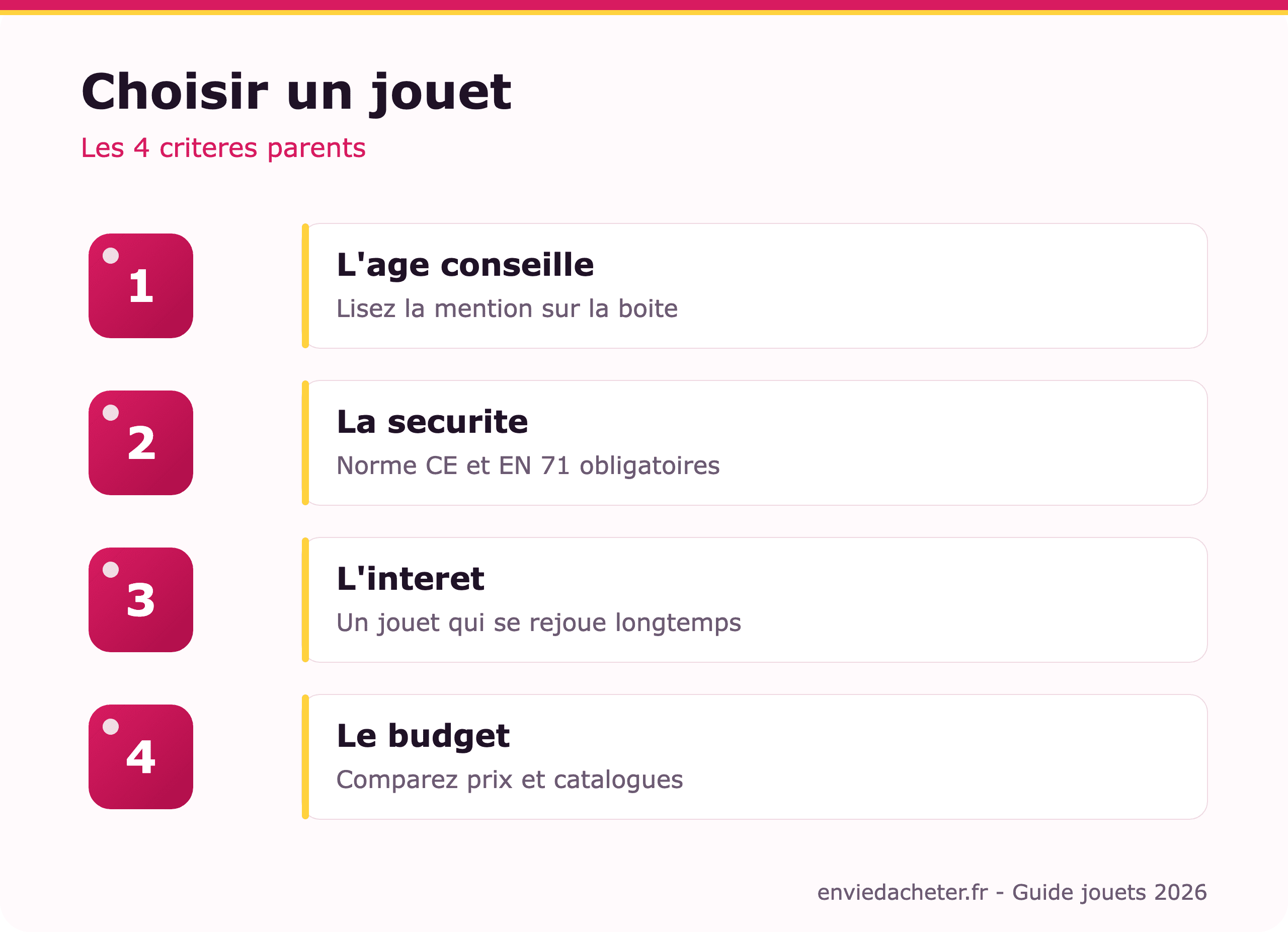 Bien choisir un jouet par âge : le guide parent - infographie
