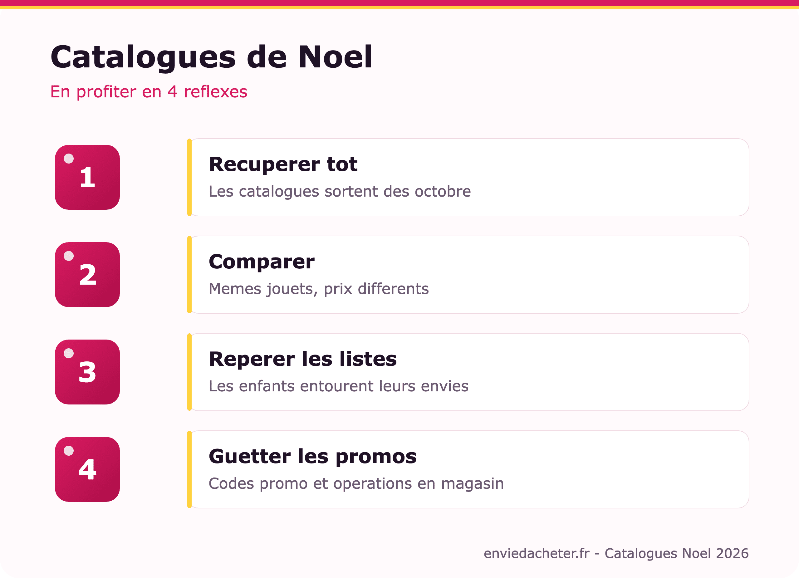 Catalogue de jouets de Noël 2026 : comment en profiter - infographie