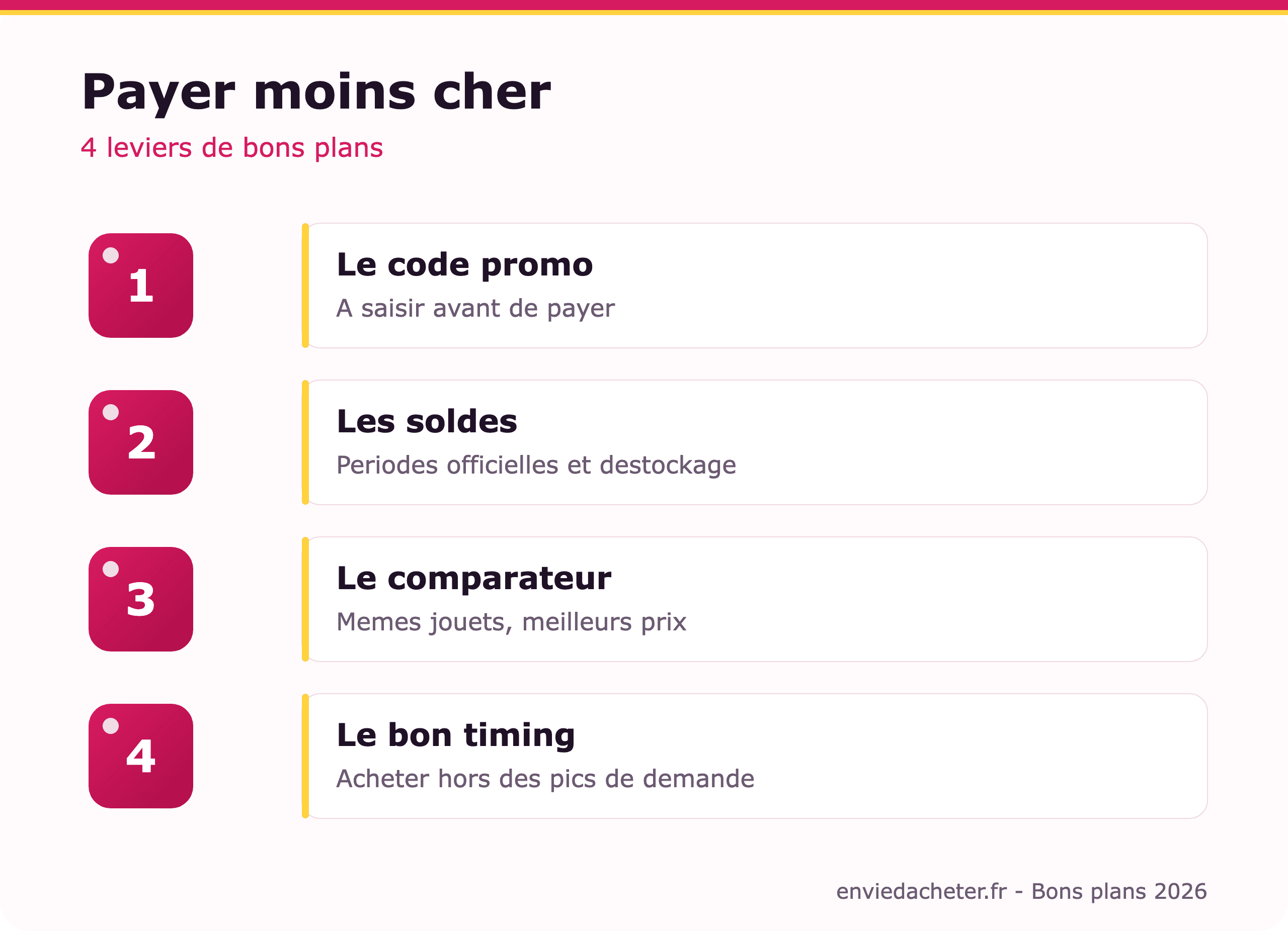 Code promo et bons plans jouets : acheter moins cher - infographie