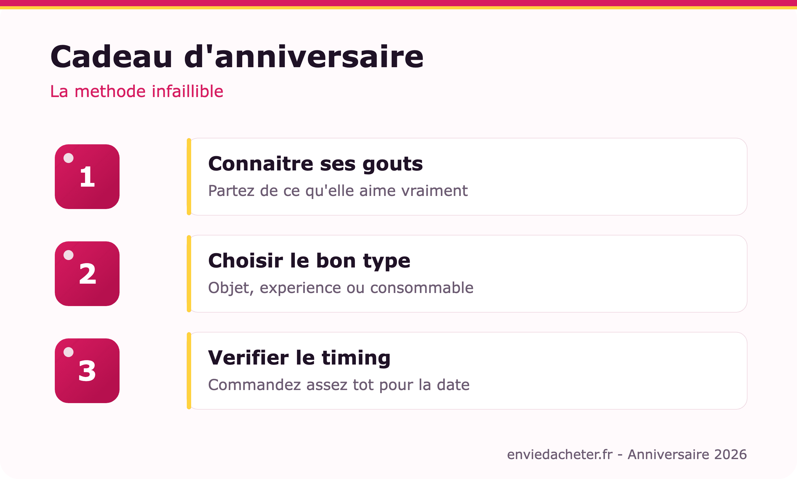 Idée cadeau d'anniversaire : trouver à coup sûr - infographie
