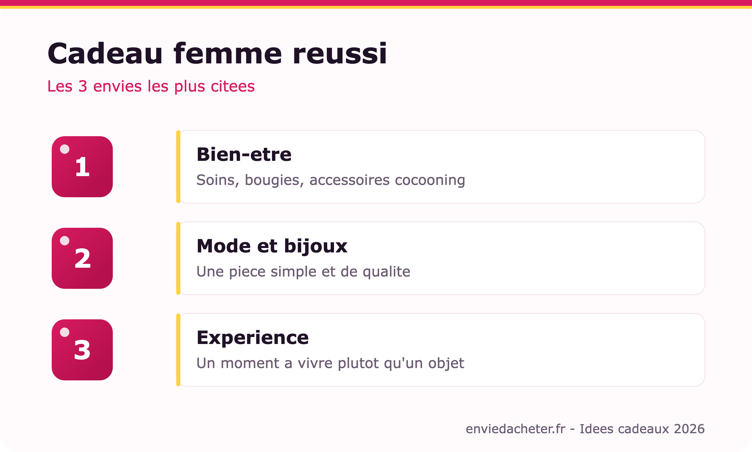 Idée cadeau femme : 40 idées qui font mouche - infographie
