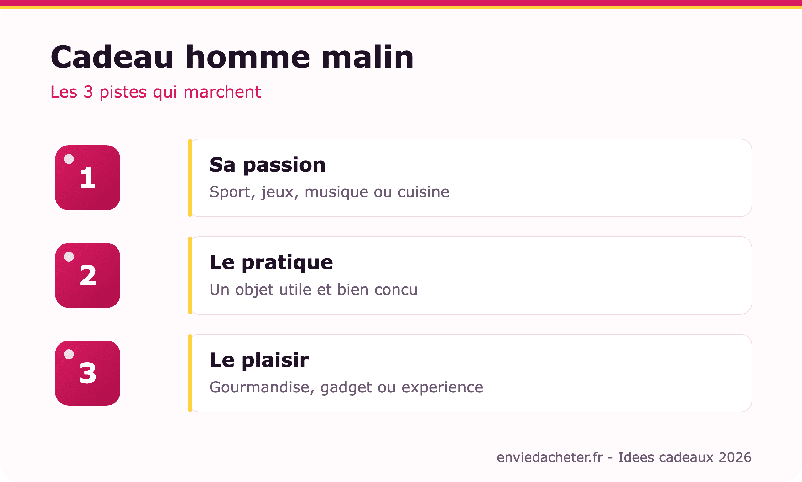 Idée cadeau homme : la sélection maligne - infographie