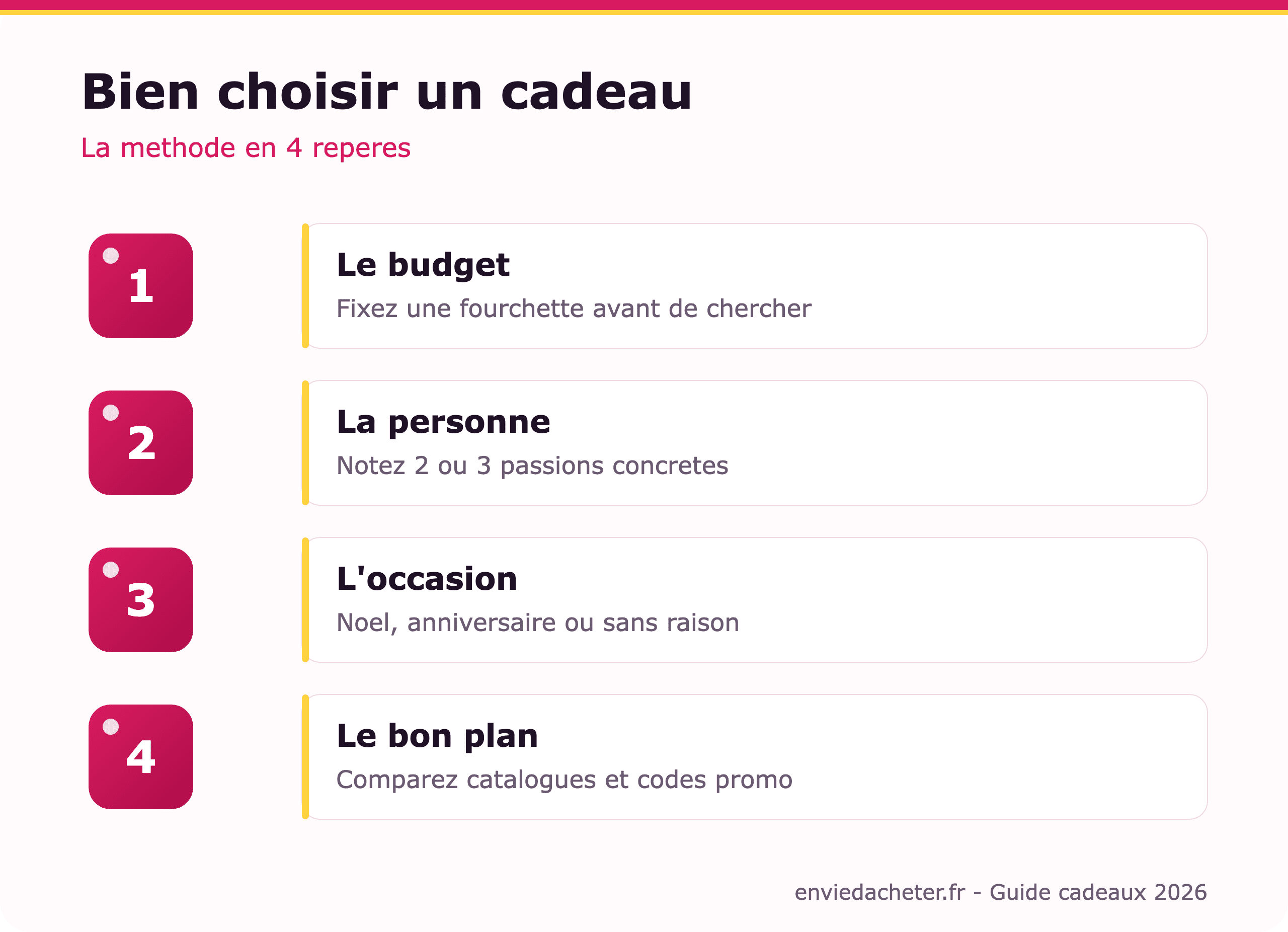 Idées cadeaux : le guide ultime par budget et par personne - infographie