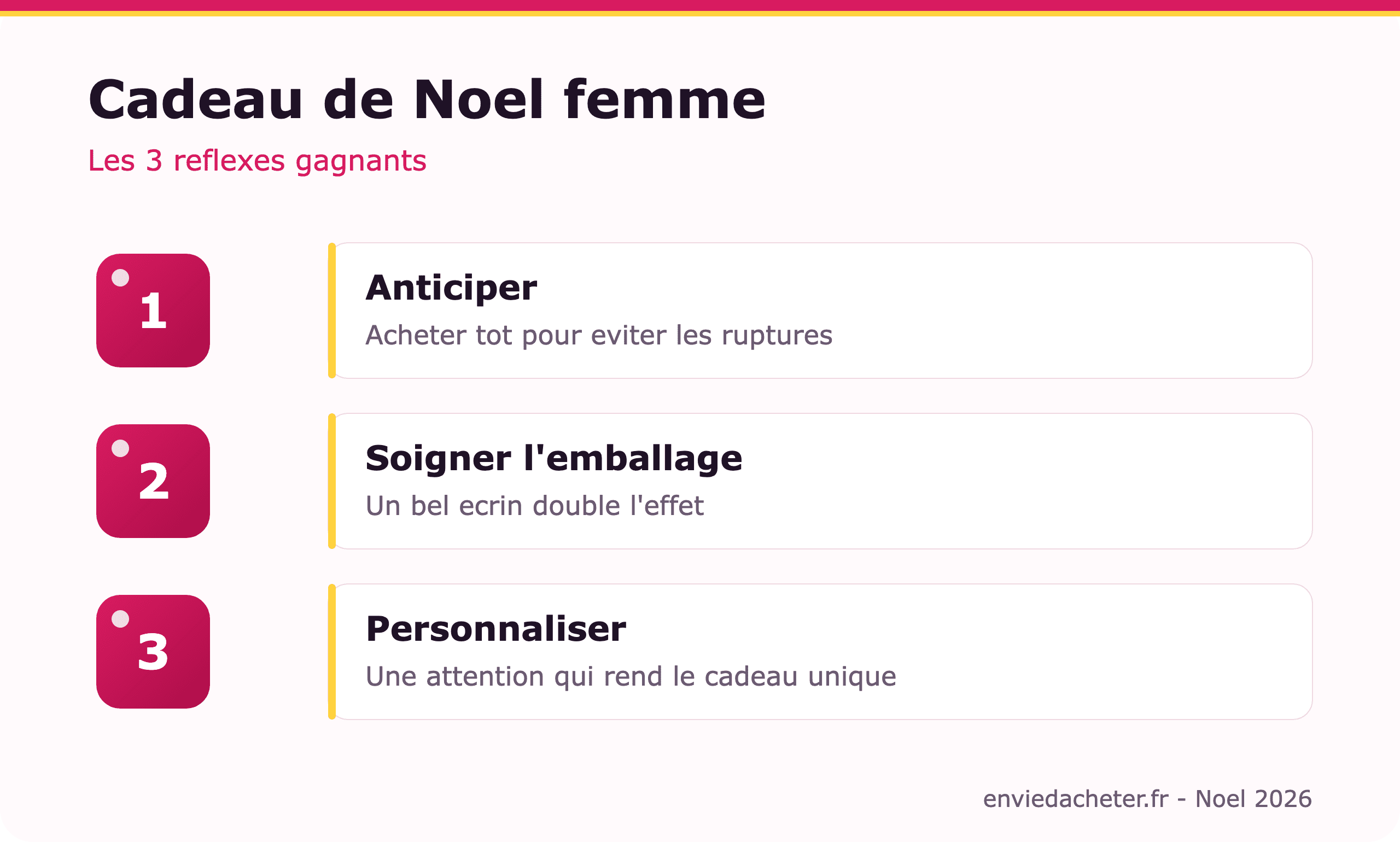 Idées cadeaux de Noël pour femme - infographie