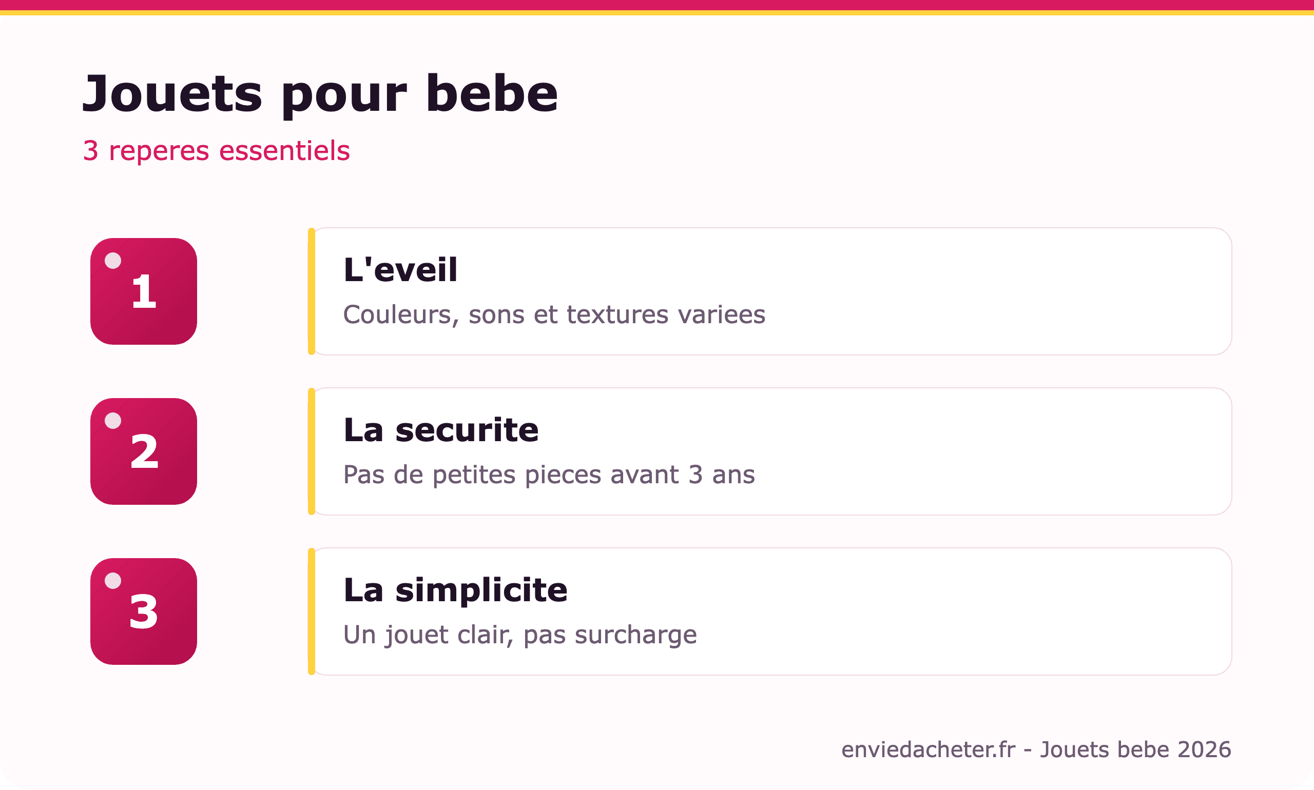 Jouets pour bébé : éveil et sécurité - infographie