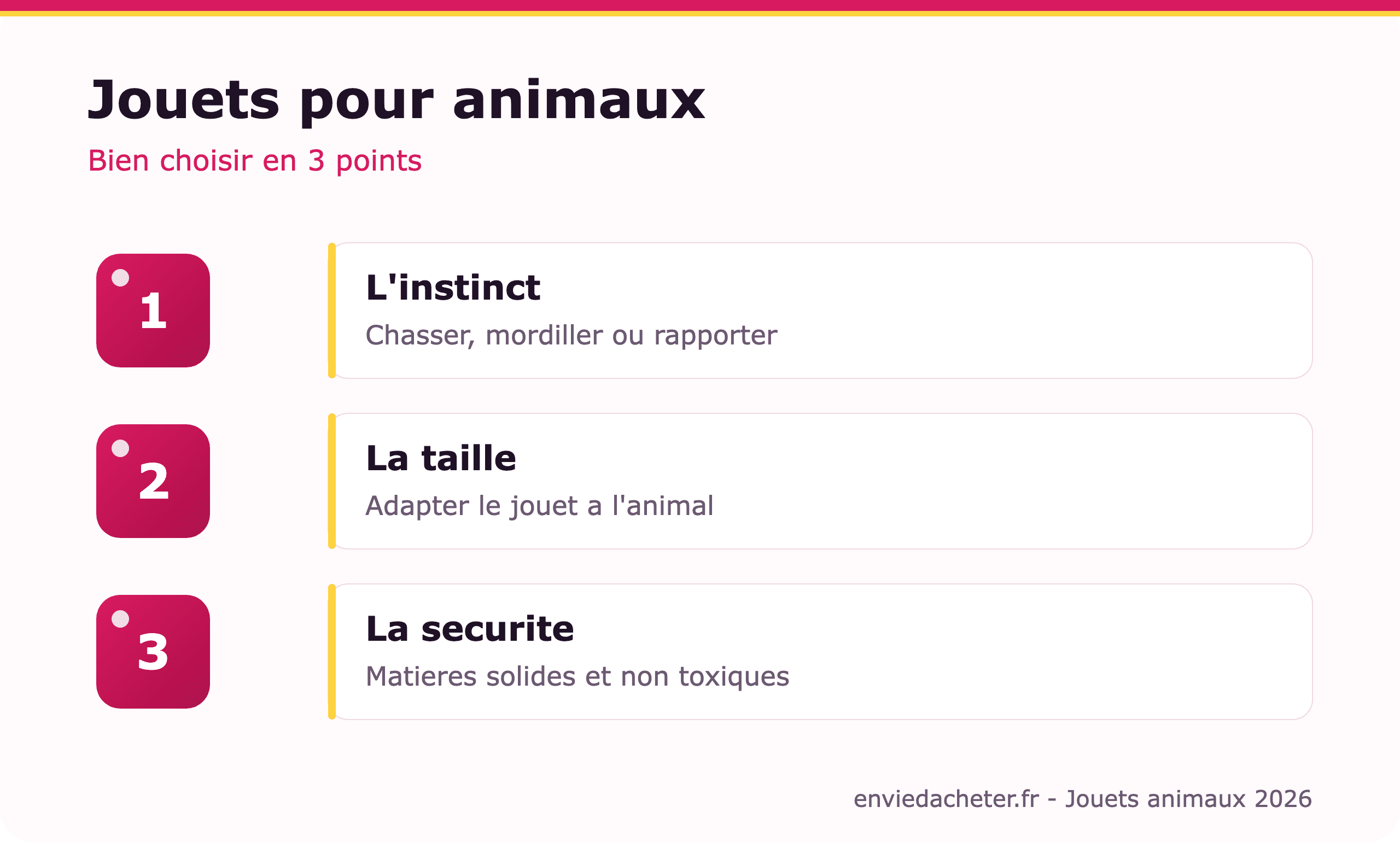 Jouets pour chat et chien : bien choisir - infographie