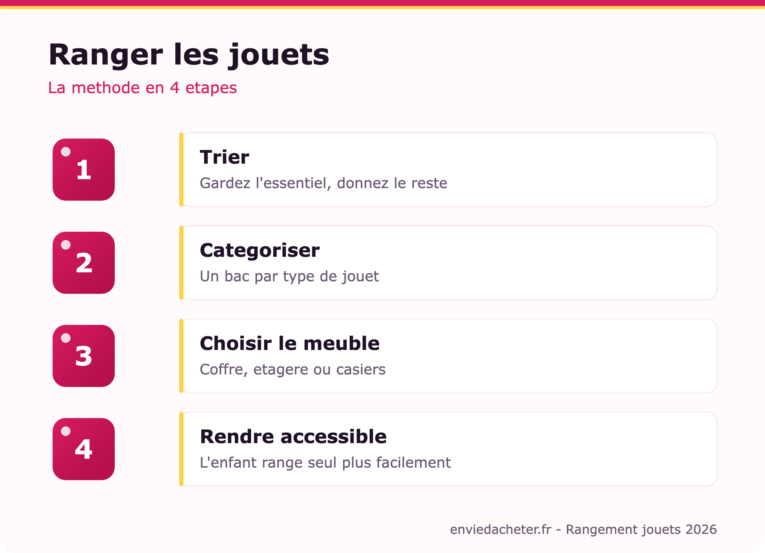 Rangement des jouets : coffres et meubles malins - infographie